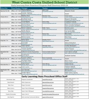 Early Learning Program Staff Directory